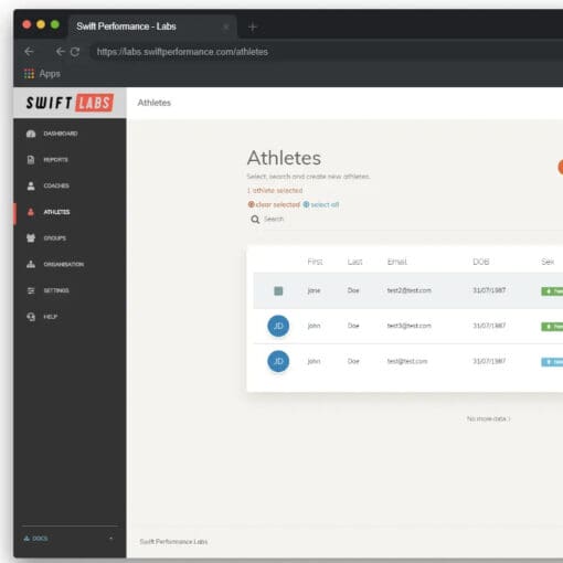 Swift PRO Software Licenses web interface, Athletes, displays a list with columns for first name, last name, email, date of birth, and sex. Two entries show placeholder details and icons. The sidebar menu offers various options.